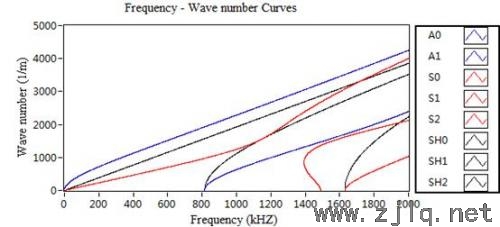 頻率-波（bō）數曲線