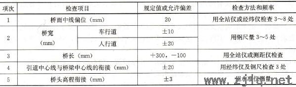 橋梁總體檢驗實測項目