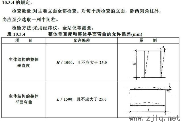 鋼結構工程主體結構尺寸與安裝偏差檢測見證取樣