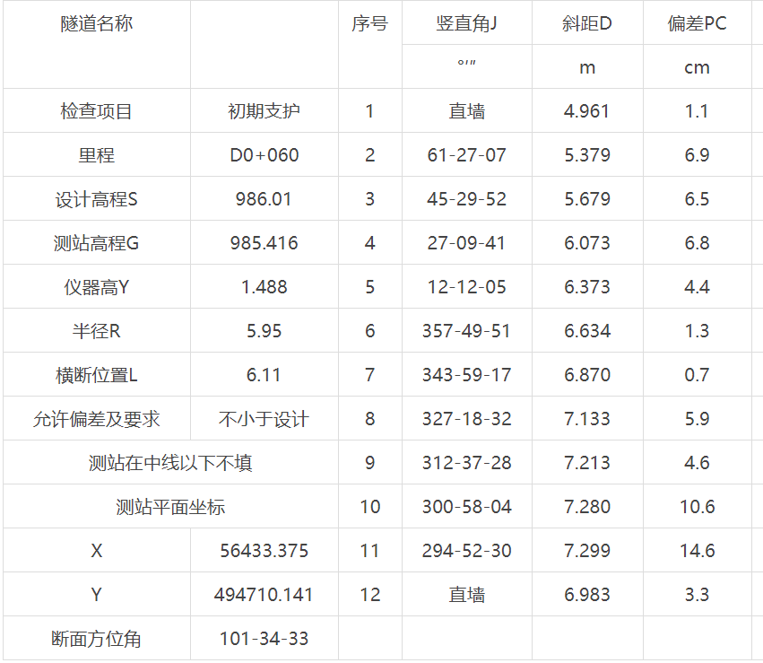 隧道測（cè）量表1