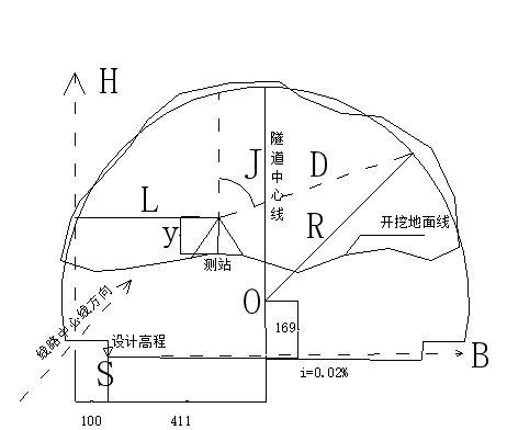 隧道斷麵的測量方法（實用教程）