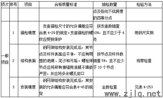 建築：鋼結構工程安（ān）裝、驗收常用數據匯（huì）總