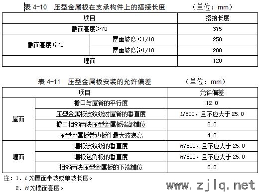 建築：鋼結構工程安裝、驗收常（cháng）用數據匯總