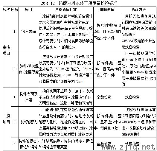 建築：鋼結構工程安裝、驗收常用數據匯（huì）總