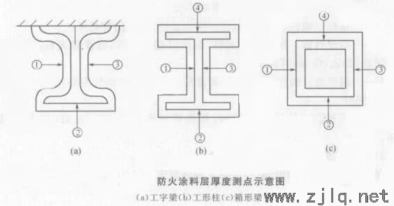 鋼結構防腐（fǔ）、防鏽及防火性能檢測