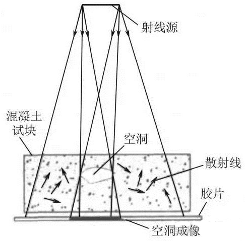 混凝土無損檢測（cè）方法匯總與（yǔ）技術（shù）展望