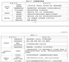 橋梁養護之經常檢查、定期檢查、應急檢查、專項（xiàng）檢查的（de）區別