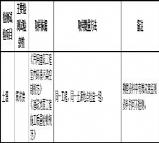 施工過程中都要做哪（nǎ）些質量檢測試驗?