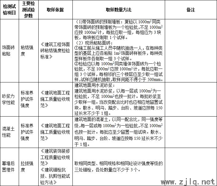 施工過程中要做（zuò）的（de）檢（jiǎn）測試驗項目，總（zǒng）結！