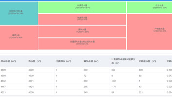 邢台某供水企業智慧管（guǎn）理係統