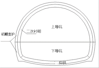 GPR 探地雷達在隧道襯砌檢測中的應用