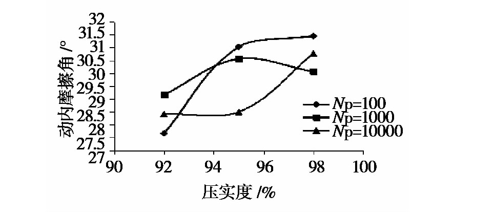 凍融循環作用下張承高速公路路基填土的動力特性研究