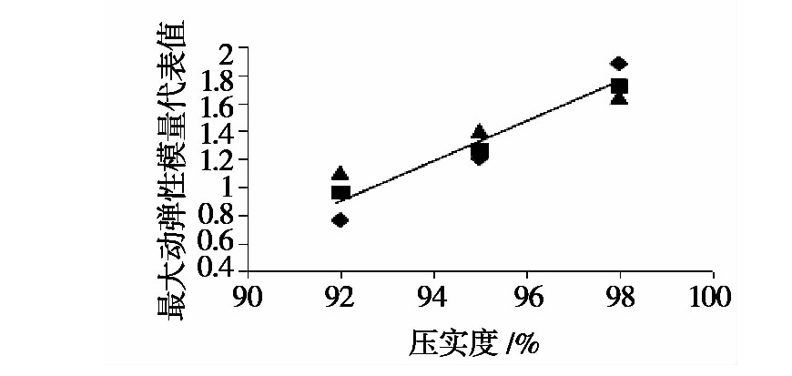 凍融循環作用下張承高速公路路基填土的動（dòng）力特性研究