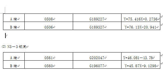 預應力現澆連續箱梁孔道摩阻係數的測定