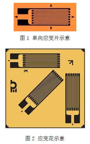 橋梁荷載試驗應變測（cè）試方法及優（yōu）缺點