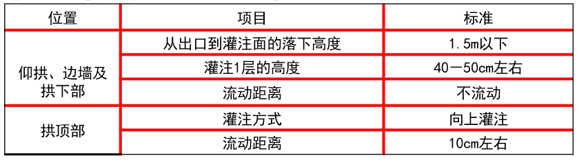 隧（suì）洞工程質量檢測之襯砌混（hún）凝土檢測 