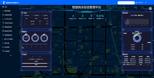 基安雲智慧供水解決方案：用（yòng）“智”水之道捍衛城市生命（mìng）線