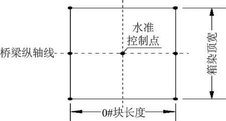 大型橋（qiáo）梁線形控製（zhì）監測技術應用