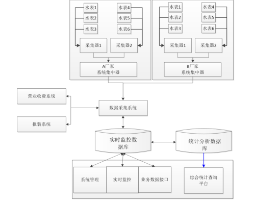 基安雲帶你打造一個智慧水務營收係統993.png