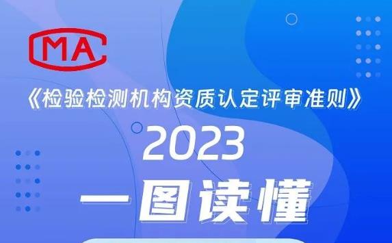 今日起，新版《檢驗檢（jiǎn）測機構（gòu）資質認定評審準則》正式實施