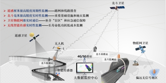 北鬥+交通基礎設施智能安全監測（cè）預警技術（shù）