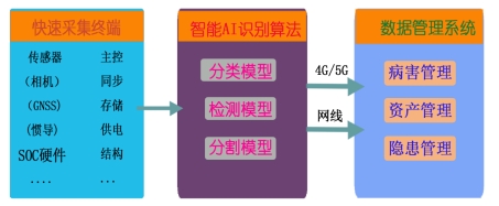 智能AI巡檢平台（數字（zì）路長）