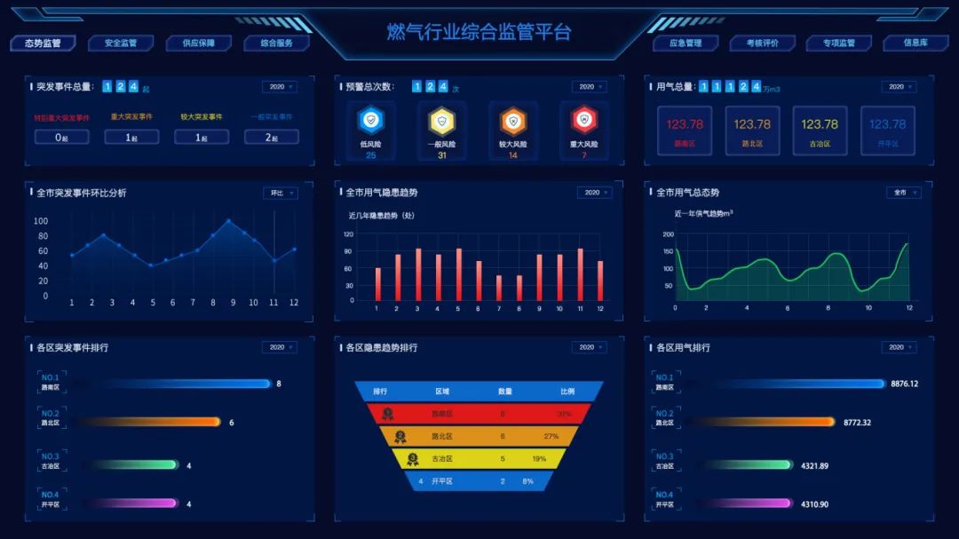 智慧燃氣場站視頻監控係統的技術亮點是什麽？