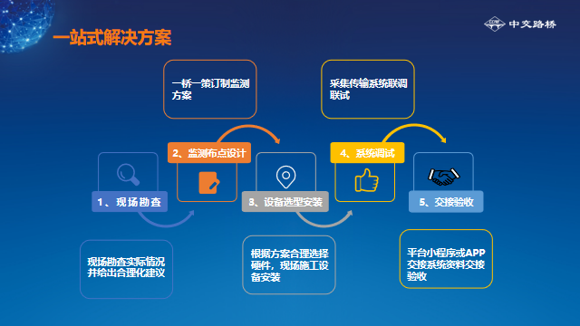 橋梁健康監測係統