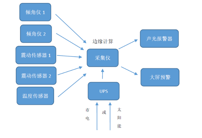 中交（jiāo）路（lù）橋科技推出簡易聲光報警係統，築起自然災害預警第一道防線