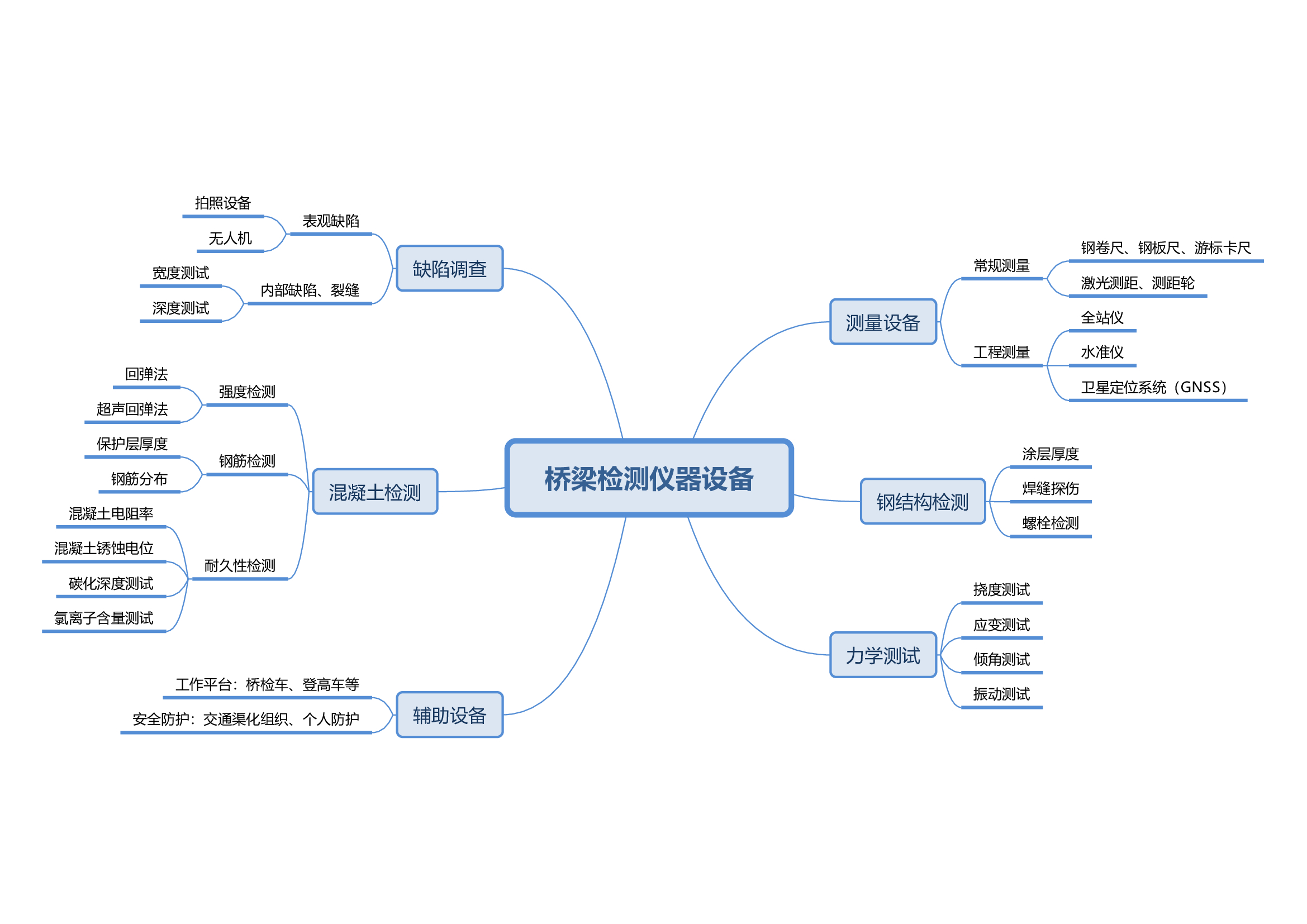 0橋梁檢測儀器（qì）設備（bèi）.jpg