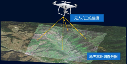 中（zhōng）交（jiāo）路橋科技前沿：基於實（shí）景三維的地質災害調查與評價