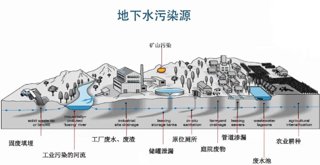 構建智慧（huì）地下水監測體係：無線遠程監測與自動分（fèn）析技術助力地下水資源管理