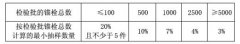 後置埋件（jiàn）錨固承載力現場檢驗方法及評定標（biāo）準