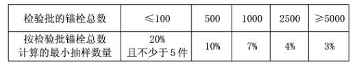 後置埋件錨固承載力現場檢驗方法及評定標準