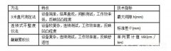 市政檢測路麵（miàn）平整度方法