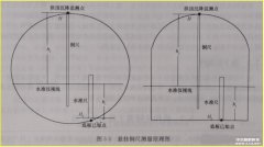 隧道結構拱頂(底)豎向位移監測