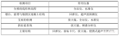 特大型橋梁結構常規（guī）養護檢測（cè）方法